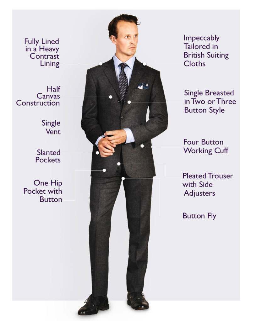 an image of the anatomy of a cordings' suit